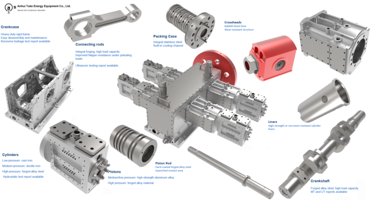 reciprocating-compressor-complete-structure-exploded-diagram-original